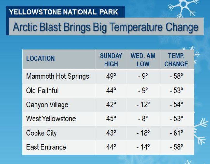Cold Temps in Yellowstone Cold temps, Yellowstone
