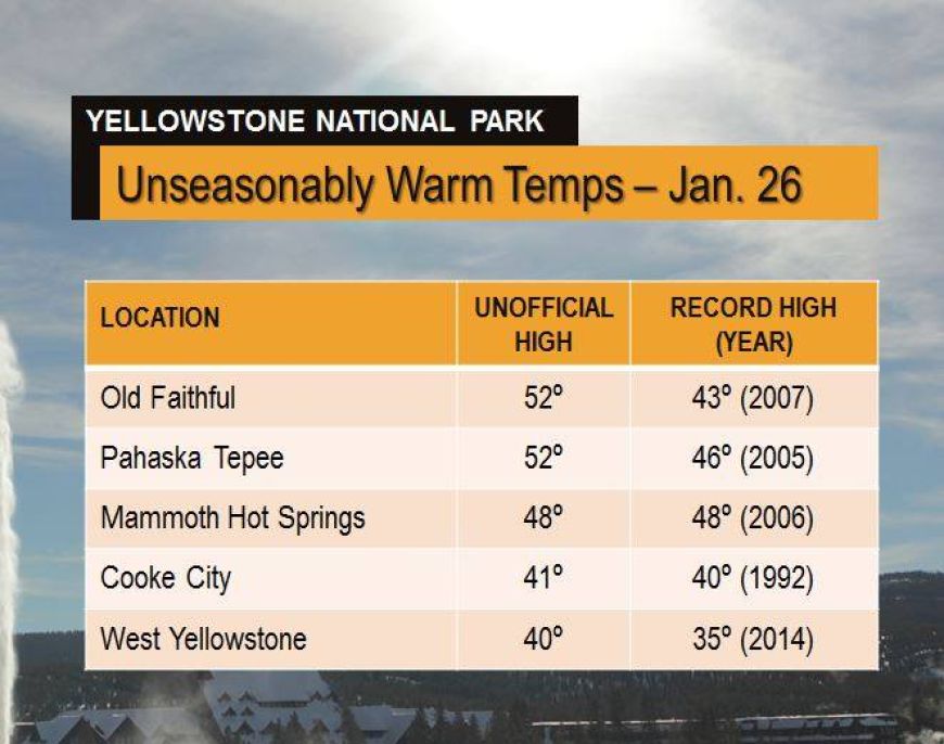 Yellowstone Weather NPS Weather - Yellowstone National Park